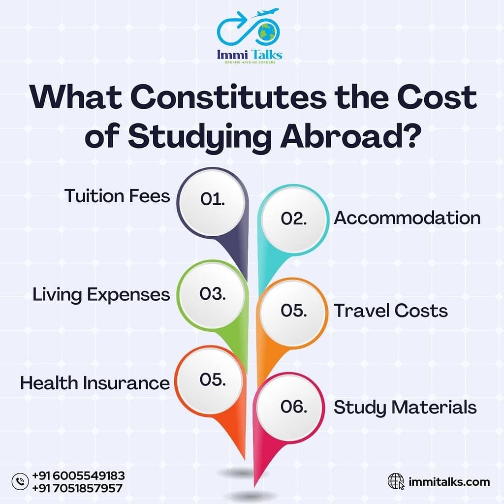 cost of studying abroad

